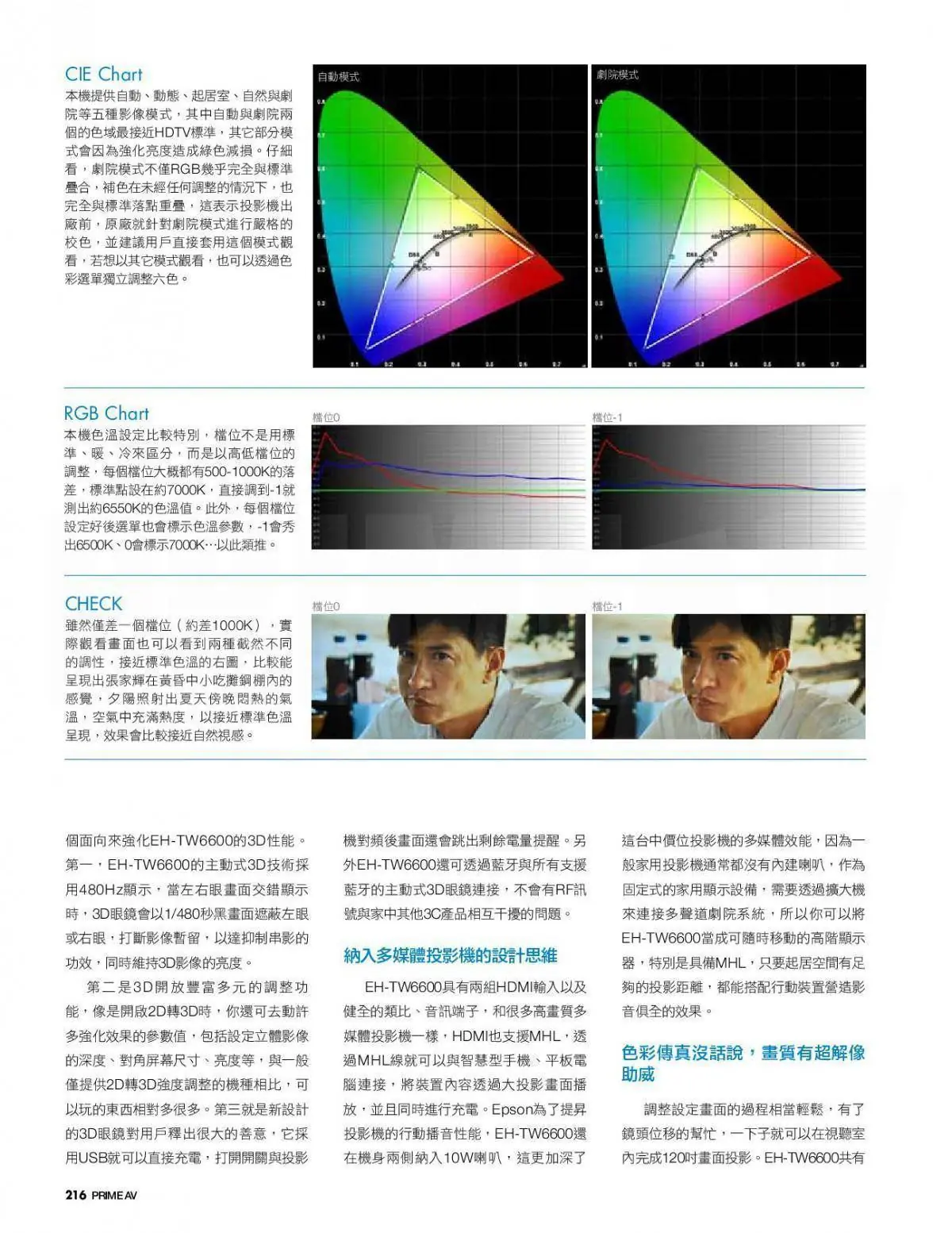 EPSON TW6600 評測文 EPSON TW6600 評測文