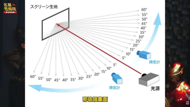 日本OS布幕BU302 琦麗畫質再現!?近期多款布幕加入戰爭 抗散斑中長焦抗光幕橫空出世 億立 Elite Grandview Stewart 通通旁邊站 日本OS布幕BU302 琦麗畫質再現!?近期多款布幕加入戰爭 抗散斑中長焦抗光幕橫空出世 億立 Elite Grandview Stewart 通通旁邊站