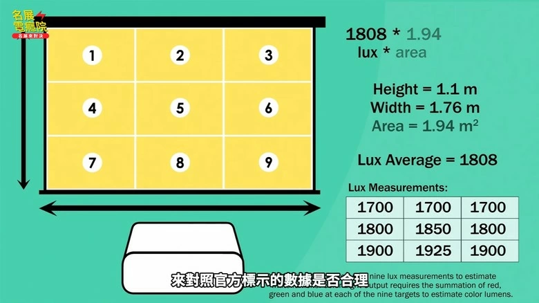「破解迷思」相同規格不同價位投影機 三台一次比較 Epson EF21 EF61 萬播X5 PRO Wanbo 微型投影機 攜帶式雷射投影機 EF-61 EF62 EF72