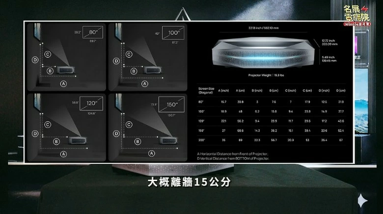 【介紹】這不是一般投影機，是客廳劇院怪獸！AWOL VISION Aetherion MAX 4K