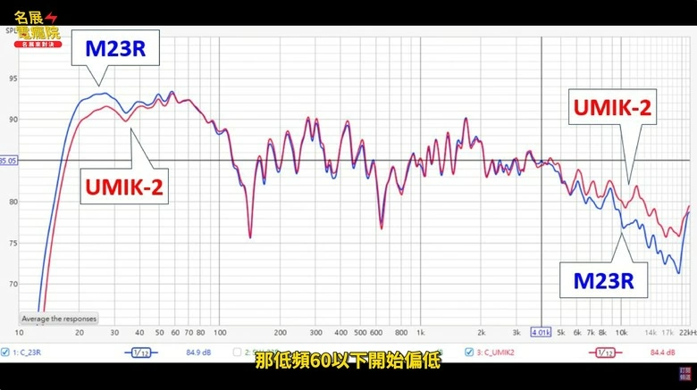擴大機調音玄學,內建麥克風跟8萬高精度麥克風來調音到底有沒有差異?Dirac Live調音 integra Drx-3.4環繞擴大機 擴大機調音玄學,內建麥克風跟8萬高精度麥克風來調音到底有沒有差異?Dirac Live調音 integra Drx-3.4環繞擴大機