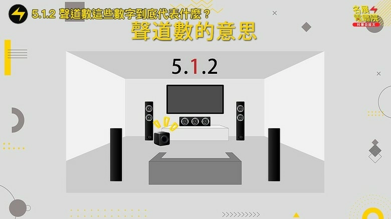 【分享】10萬買Soundbar還是家庭劇院？音響規劃師直接講真話
