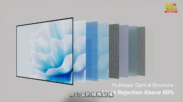 【分享】各類電視選購指南#電視 #雷射電視 #長焦投影 #Micro LED