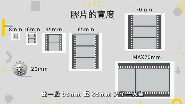 【知識科普】不懂IMAX?看這篇就夠了