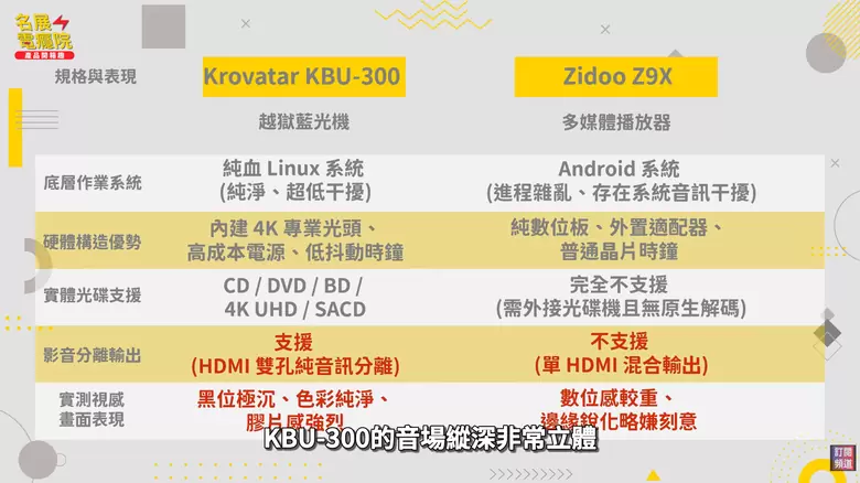 【介紹】Krovatar KBU-300 越獄版開箱 4K UHD、SACD、ISO、BDMV 一台搞定? 【介紹】Krovatar KBU-300 越獄版開箱 4K UHD、SACD、ISO、BDMV 一台搞定?