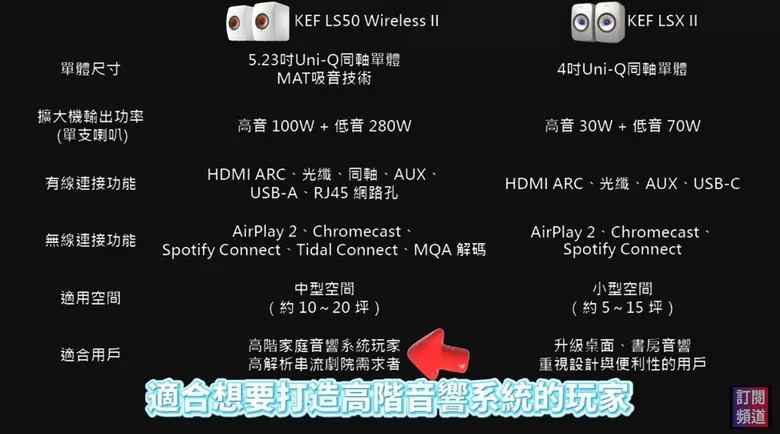 【分享】再也不踩雷！LS50 Wireless II 到底強在哪？LSX II 該不該選？