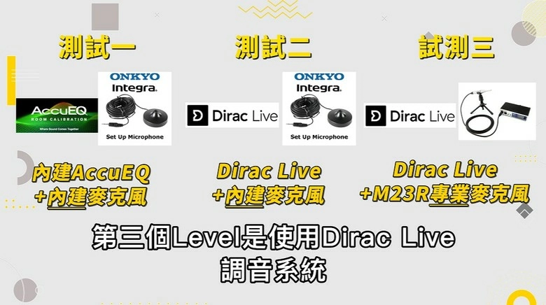 【介紹】環繞擴大機不同聲音調校大PK 使用頂級調音麥克風有差嗎? 【介紹】環繞擴大機不同聲音調校大PK 使用頂級調音麥克風有差嗎?