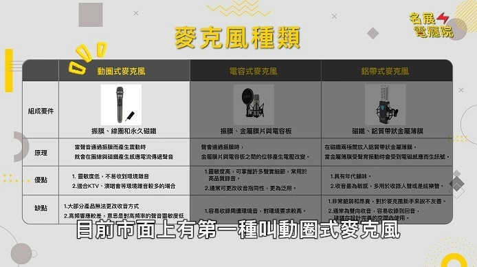 【分享】卡拉OK機怎麼挑?教你選到對的!推薦的卡拉OK機型比較與選購指南 【分享】卡拉OK機怎麼挑?教你選到對的!推薦的卡拉OK機型比較與選購指南