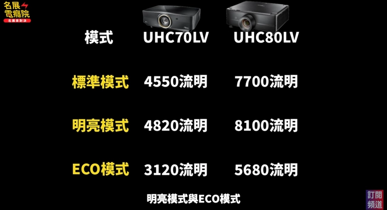 【介紹】Optoma 雷射旗艦登場！UHC70LV vs UHC80LV 全面比較分析