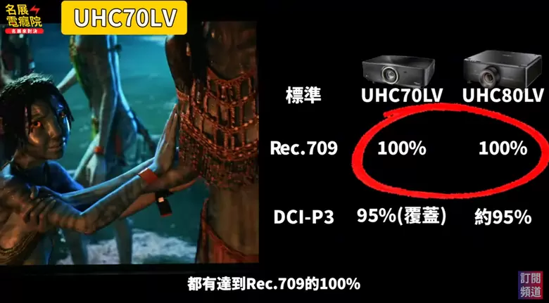 【介紹】Optoma 雷射旗艦登場！UHC70LV vs UHC80LV 全面比較分析