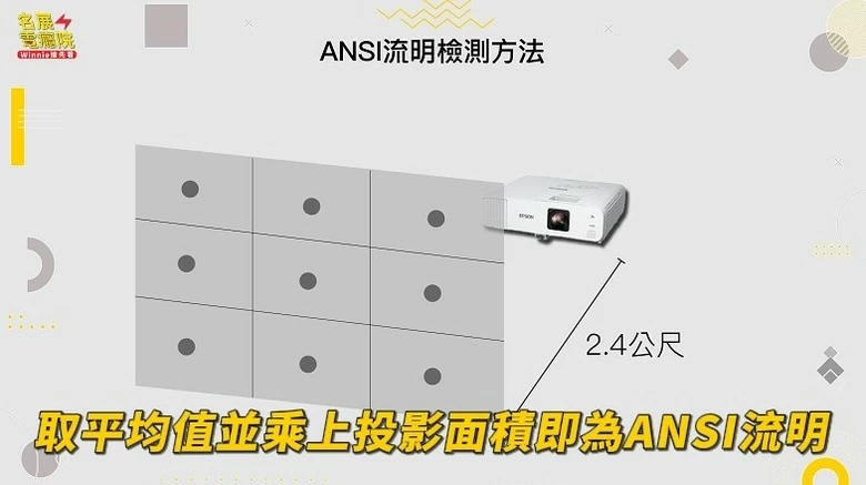 【分享】如何挑選適合的投影機 簡單基礎第一篇 ～ Epson、Benq、Optoma Jmgo Vidda 超短焦 三雷射 遠距 微投 投影機要怎麼選？