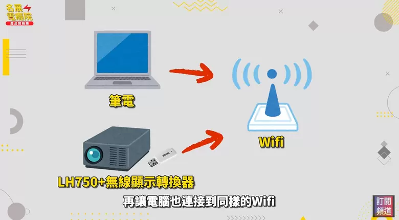 【介紹】5000流明怪獸登場！BenQ LH750 首次開箱｜商用家用都能開燈爽投的高亮LED投影機