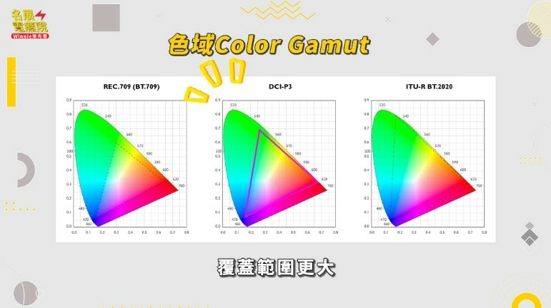 【知識科普】投影機色域差異與三雷射散斑問題解析 【知識科普】投影機色域差異與三雷射散斑問題解析