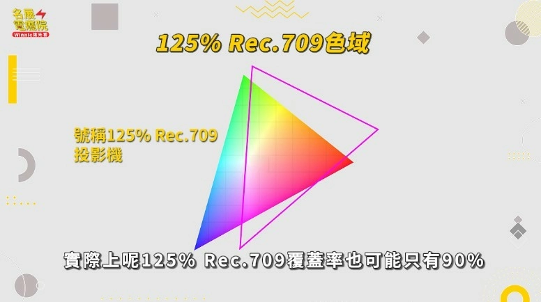 【知識科普】投影機色域差異與三雷射散斑問題解析 【知識科普】投影機色域差異與三雷射散斑問題解析