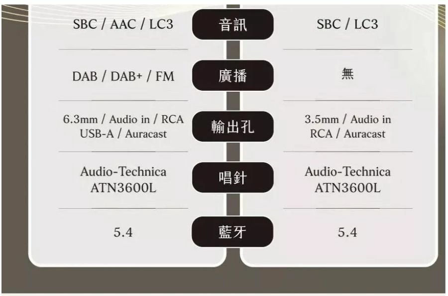 PHILIPS TAV9000 經典復古木質黑膠藍牙唱盤