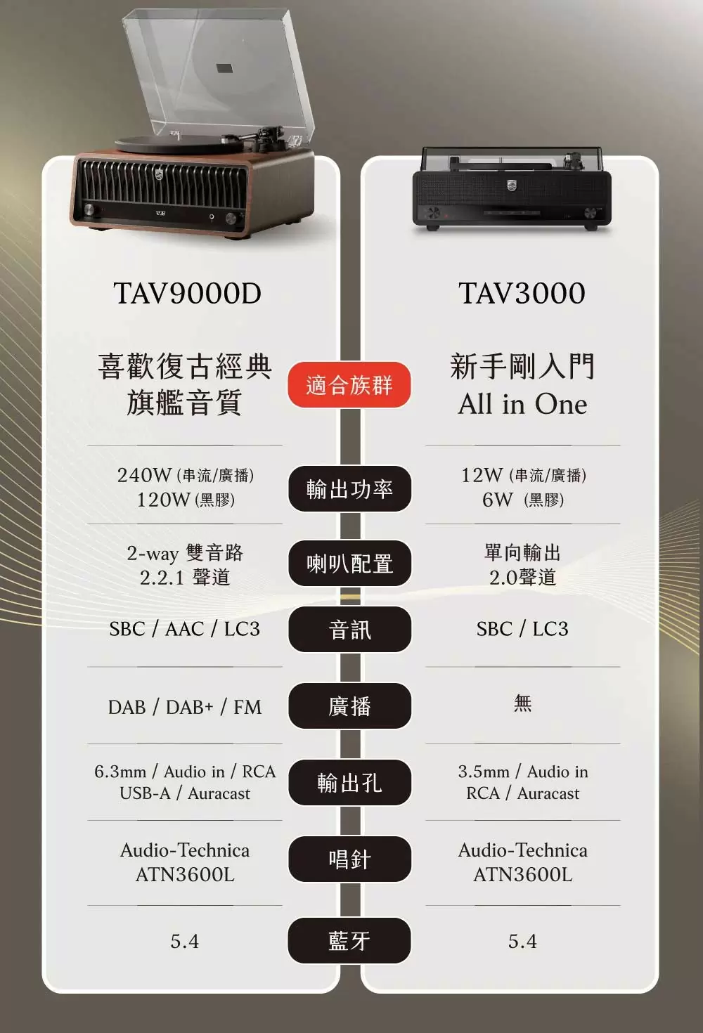 PHILIPS TAV9000 經典復古木質黑膠藍牙唱盤