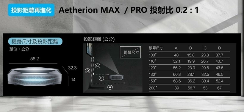 【預購】AWOL 旗艦款 Vision Aetherion MAX 4K超短焦三雷射AI智能投影電視 4100流明亮度