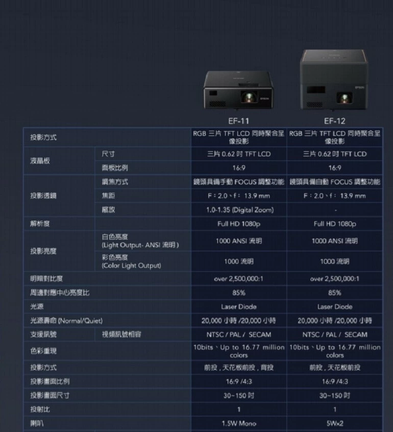 【EPSON】EF-12 迷你無線雷射無線投影機 (贈攜帶式快速冷熱杯)