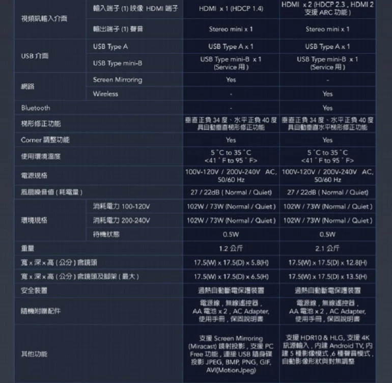 【EPSON】EF-12 迷你無線雷射無線投影機 (贈攜帶式快速冷熱杯)