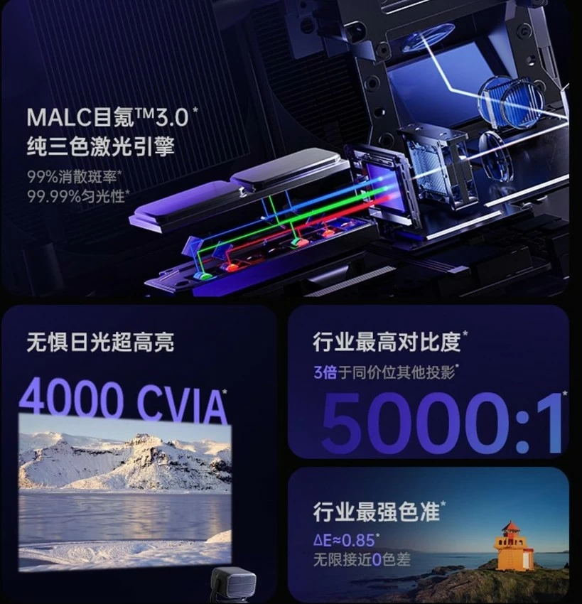 【堅果 】JMGO N3 Ultra Max 目氪三色4K 雷射投影機 4600流明超高亮度