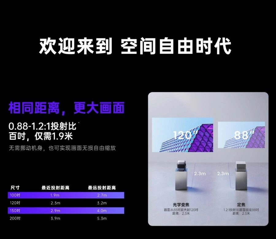 【堅果 】JMGO N3 Ultra Max 目氪三色4K 雷射投影機 4600流明超高亮度