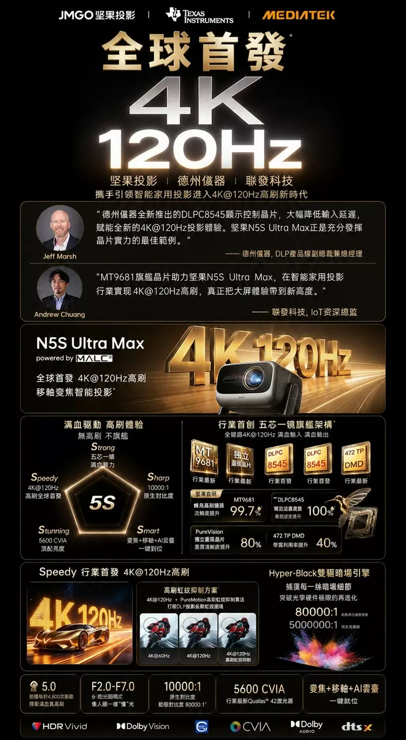 【堅果 】JMGO N5S Ultra Max 三雷射旗艦投影機 (隨貨附變壓器) 平行輸入