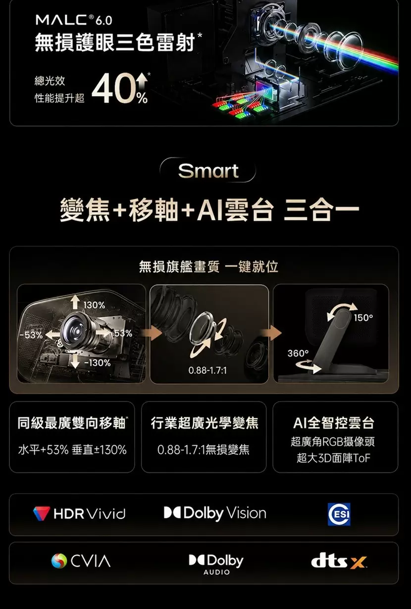 【堅果 】JMGO N5S Ultra Max 三雷射旗艦投影機 (隨貨附變壓器) 平行輸入