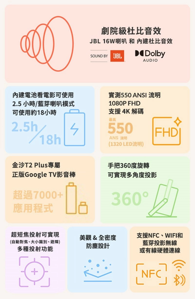 金沙YABER T2 PLUS隨身投影機 (附電視棒)