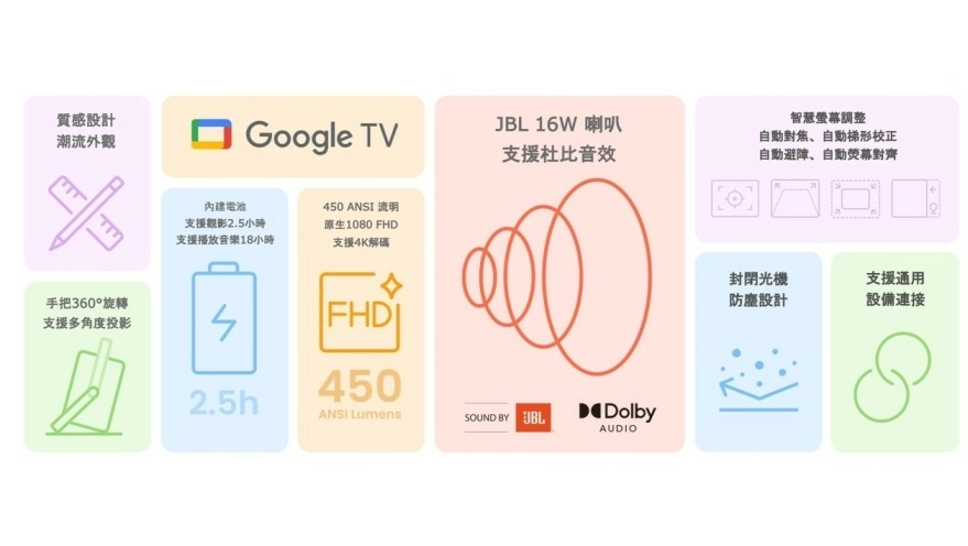 【現貨供應】金沙 YABER T2 Plus GTV 攜帶式微型投影機 內建電池隨處用