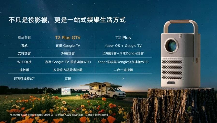【現貨供應】金沙 YABER T2 Plus GTV 攜帶式微型投影機 內建電池隨處用