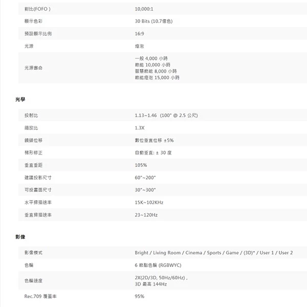 BENQ TH685 高亮遊戲三坪機 支援4K HDR