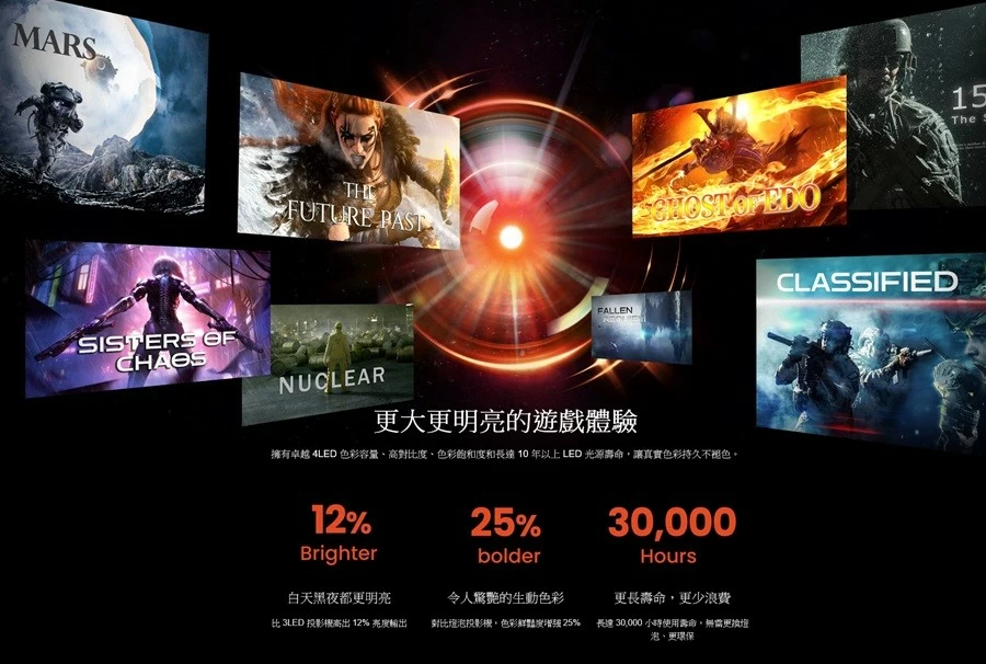 BENQ X500i 4K HDR 4LED 短焦遊戲投影機