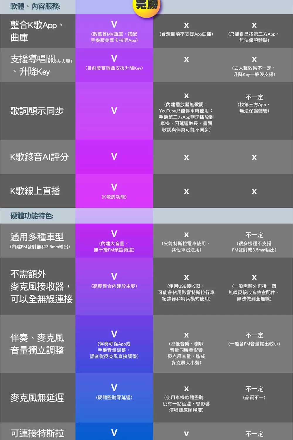 【Kuro 】酷樂 全無線車用直播K麥 主麥TBM-110A / TBM-110B 副麥