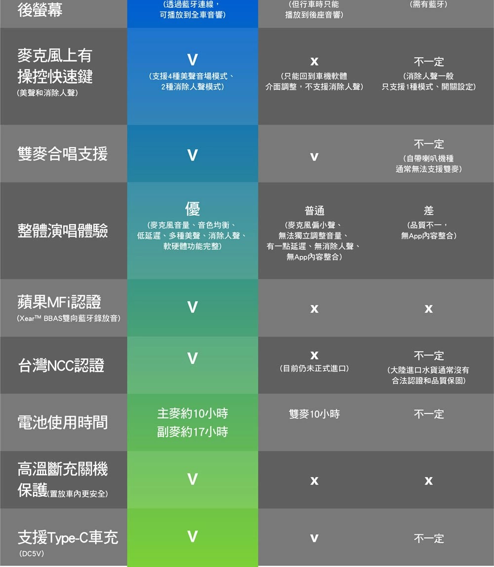 【Kuro 】酷樂 全無線車用直播K麥 主麥TBM-110A / TBM-110B 副麥