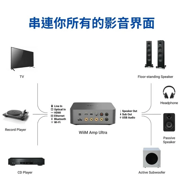 【Wiim Amp Ultra旗艦級無損串流擴大機