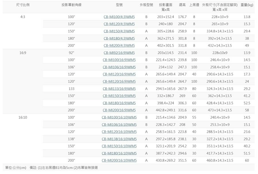 Grandview CYBER 智能 (靜音軸心馬達) 電動布幕 16:9 , 另有4:3 , 16:10比例