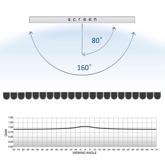 ZERO ZCM-V75 75吋/90吋/100吋/120吋 4:3豪華型手拉布幕 MIT台灣製造