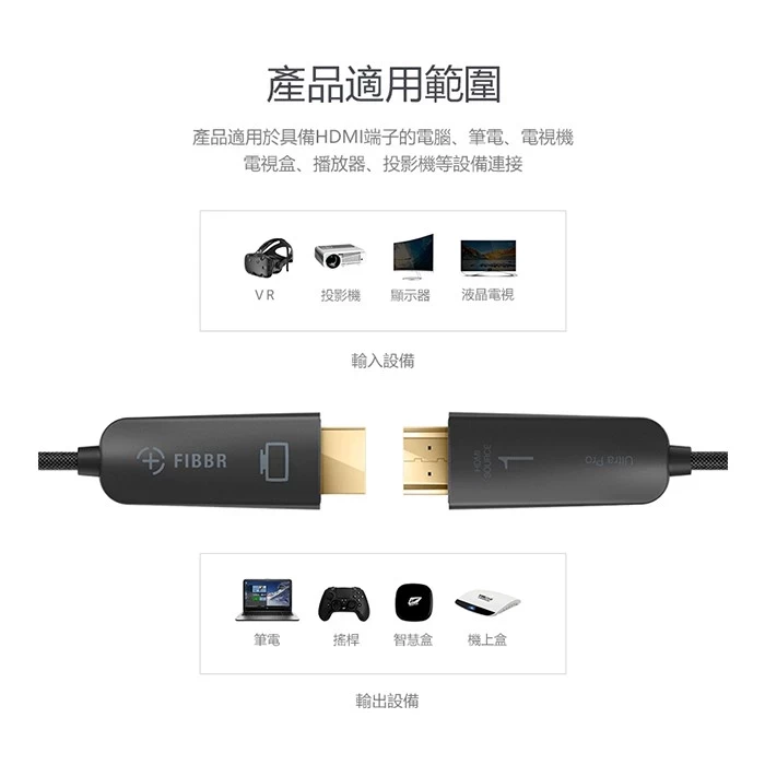 菲伯爾 FIBBR ULTRAPRO HDMI 2.0 真4K 光纖60HZ超高清影音傳輸線系列