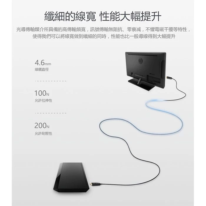 菲伯爾 FIBBR ULTRAPRO HDMI 2.0 真4K 光纖60HZ超高清影音傳輸線系列