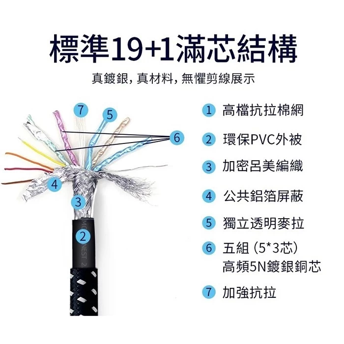 MCHAONEST 鍍銀 高匹配HDMI2.1版 高清8K@60Hz 4K 120P 黑鋁合金頭 完美支援PS5