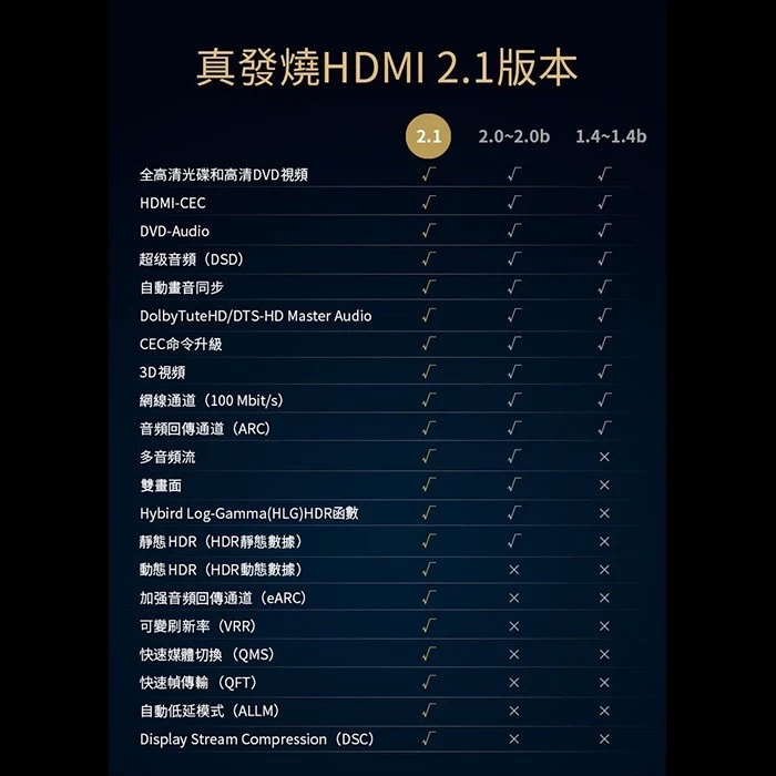MCHAONEST 鍍銀 高匹配HDMI2.1版 高清8K@60Hz 4K 120P 黑鋁合金頭 完美支援PS5