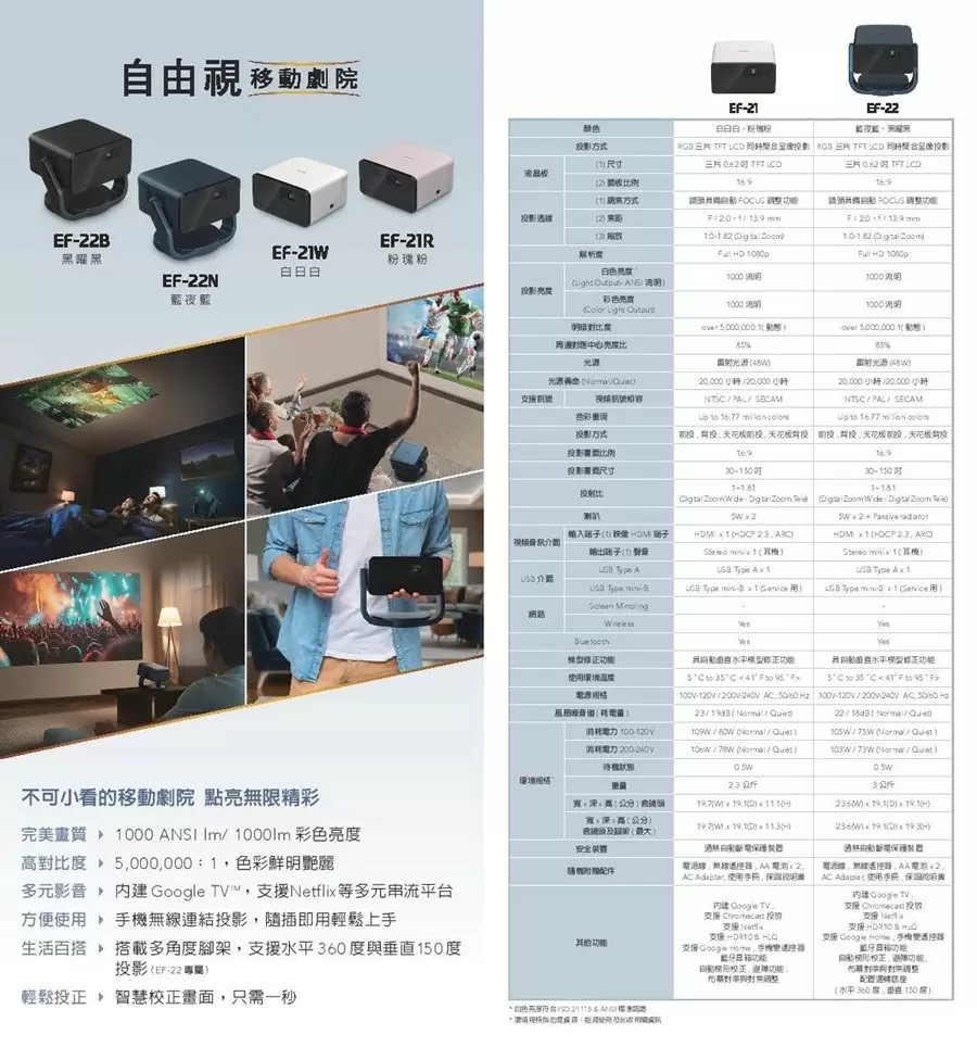 【贈攜帶包】EPSON Mini EF-21W 智慧迷你雷射投影機-白