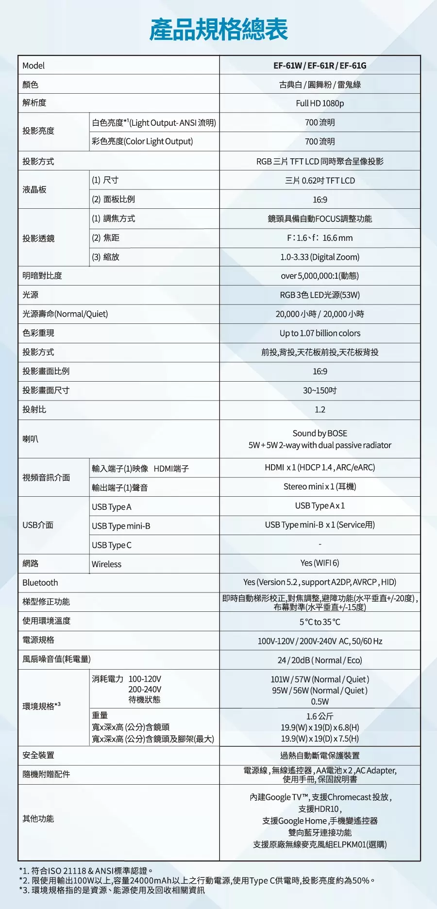 【贈腳架及攜帶包】EPSON EF-61W EF-61G EF-61R 攜帶式劇院智慧投影機