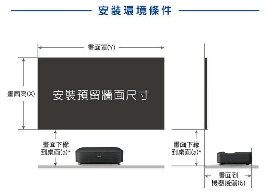 【客訂專區】EPSON LS650 EH-LS650雷射投影機+120吋黑柵抗光幕