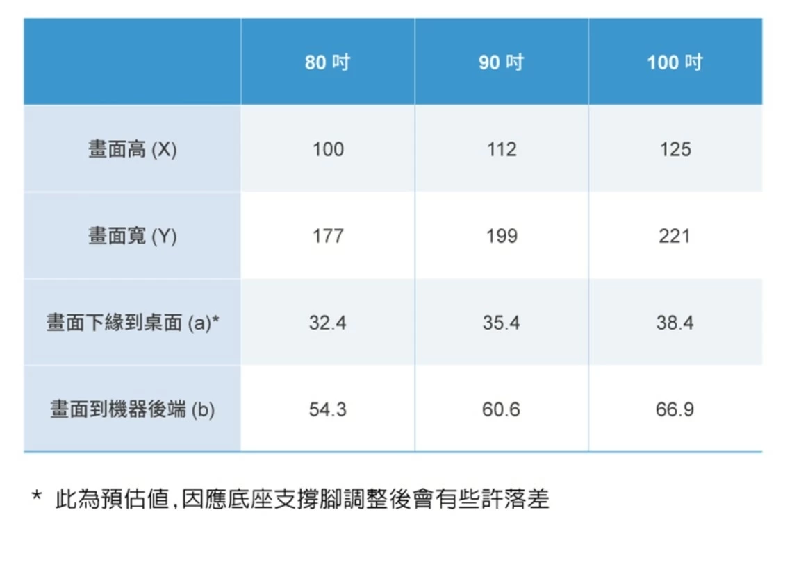 【客訂專區】EPSON LS650 EH-LS650雷射投影機+120吋黑柵抗光幕