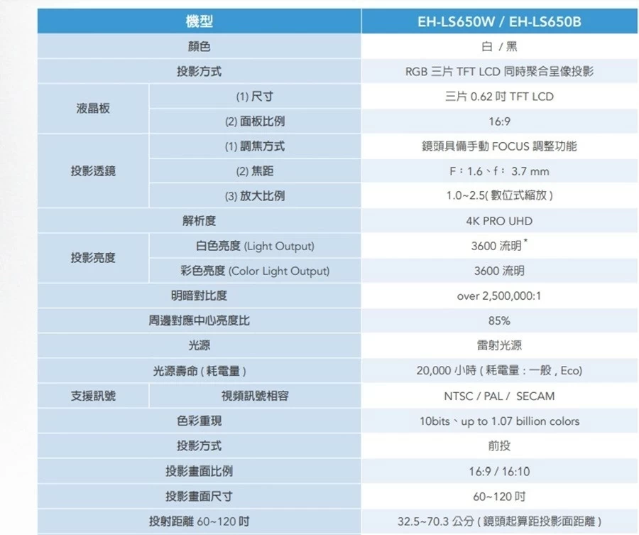 【客訂專區】EPSON LS650 EH-LS650雷射投影機+120吋黑柵抗光幕