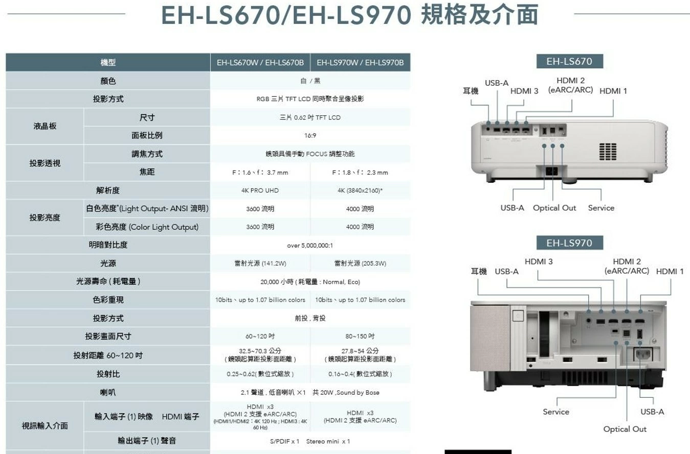 汰舊換新優惠 可選布幕安裝/聲霸贈品二擇一【全省可加購安裝】 EPSON EH-LS670B EH-LS670W 4K AI雷射大電視