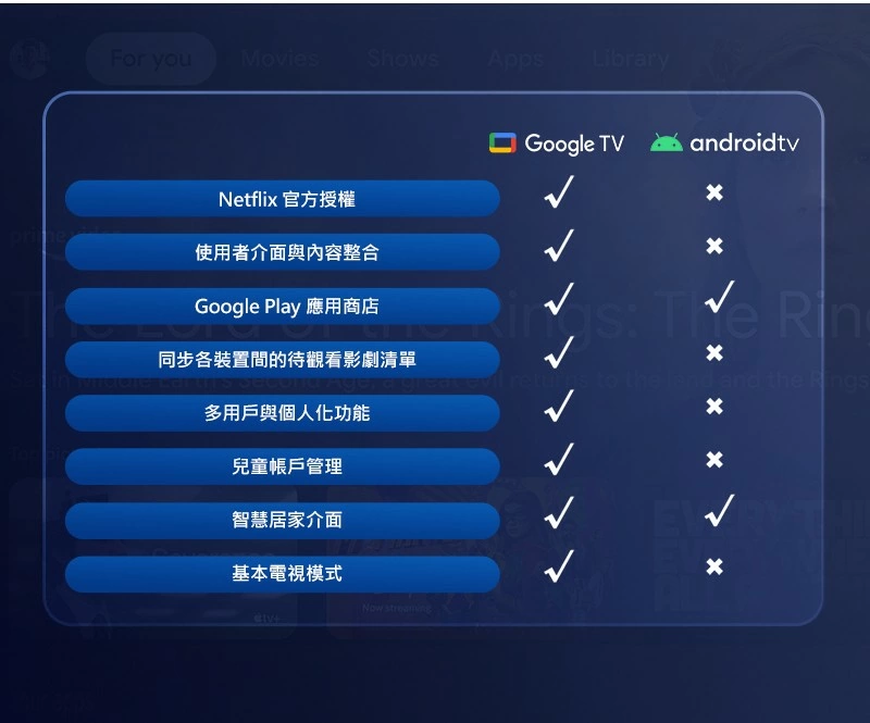 【贈原廠桌面支架】Dangbei 當貝 MarsPro2 (DBOX02) 雷射投影機 Netflix官方授權