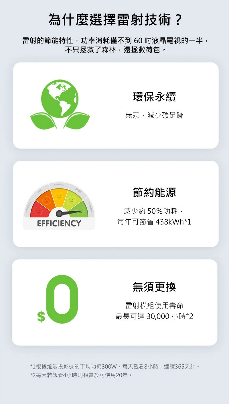 【贈原廠桌面支架】Dangbei 當貝 MarsPro2 (DBOX02) 雷射投影機 Netflix官方授權