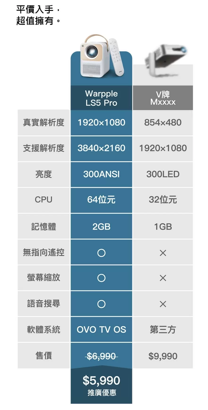 【Warpple】 LS5 Pro 行動百吋劇院真1080P智慧投影機